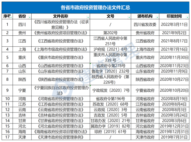 國(guó)務(wù)院：嚴(yán)禁政府項(xiàng)目要求企業(yè)墊資建設(shè)！未落實(shí)資金來(lái)源一律不得開工?！(圖1)